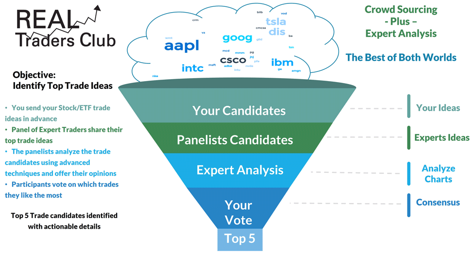 Crowdsource PLUS